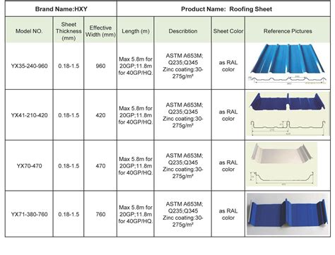 how wide is a sheet of metal roofing|metal roofing dimensions chart.